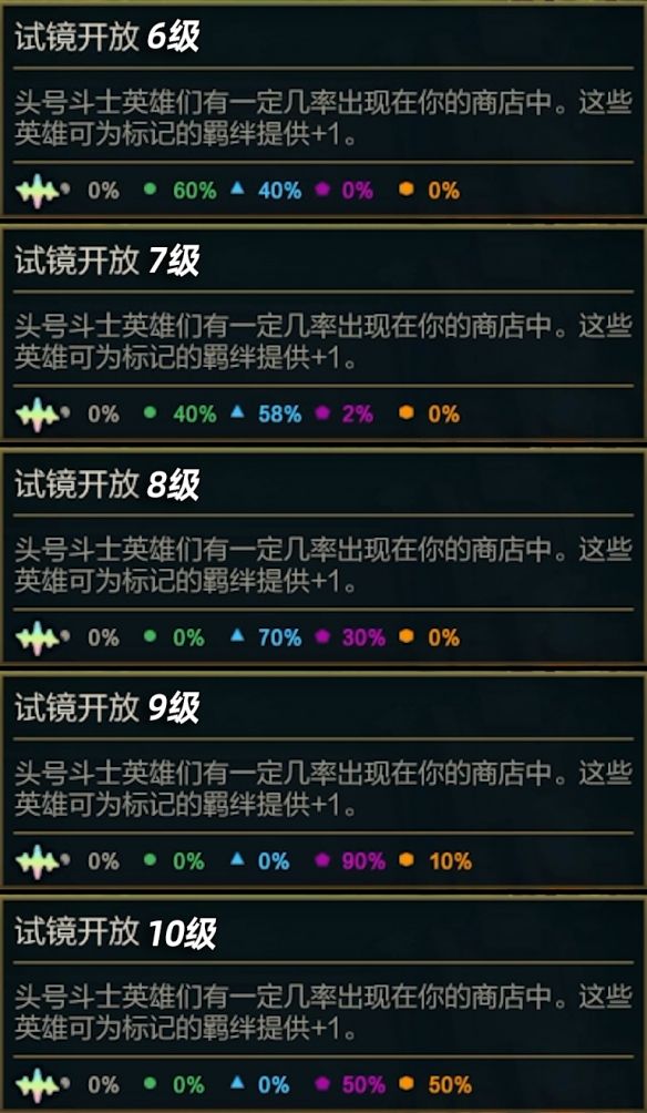 金铲铲之战s10赛季之星概率多少 s10赛季之星概率机制一览[多图]