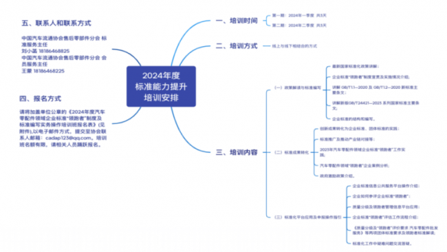 标准工作丨首批汽车零配件批发服务、零售服务国家级企业标准“领跑者”正式发布