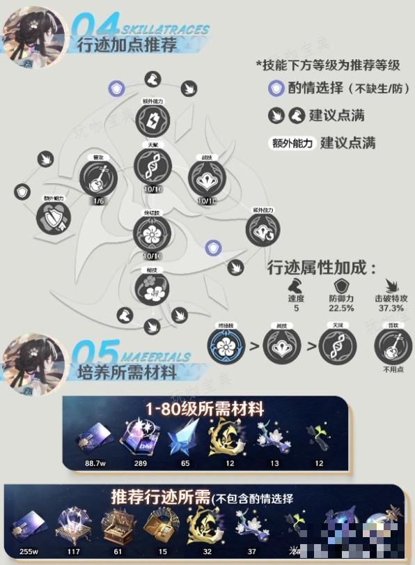 《崩坏星穹铁道》阮梅角色分析及配装攻略