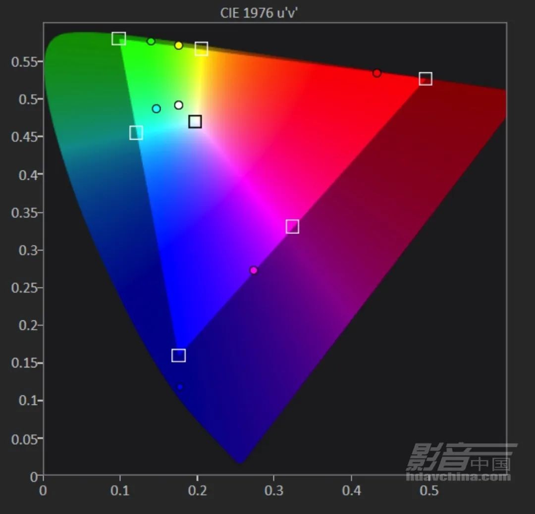 充分体现3LCD激光结合的亮度与色准优势，爱普生EH-LS650B