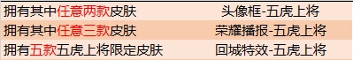 《王者荣耀》5月7日版本更新内容介绍