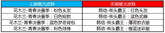 《王者荣耀》5月7日版本更新内容介绍