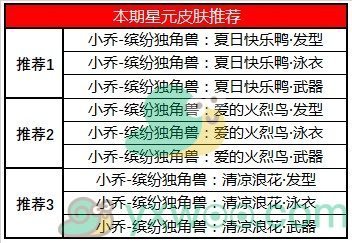 《王者荣耀》5月7日版本更新内容介绍