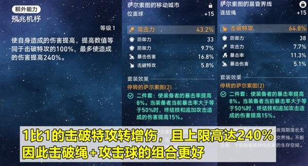 《崩坏星穹铁道》雪衣装备及队伍搭配推荐