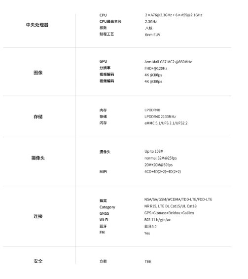 紫光展锐全新中端5G芯片T765亮相，CPU/GPU性能大提升，拍照、视频功能再升级