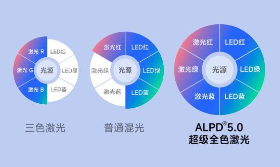 目前最高端的家用投影仪：当贝X5 Ultra2024年最值得买的家用高端投影