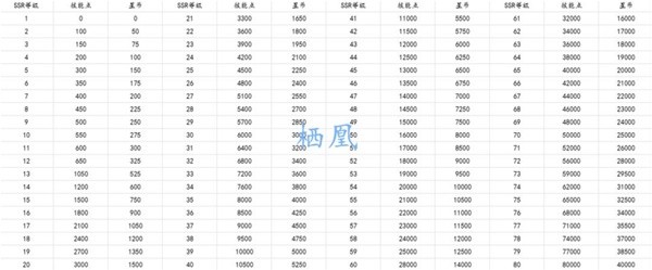 《交错战线》角色养成资源一览 角色养成需要多少资源