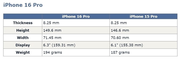 iPhone 16 Pro系列迎巨变：屏幕尺寸扩大，操作体验再升级