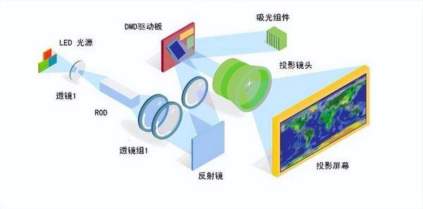 2024年客厅投影仪选购指南：5000元价位实测当贝F6白天效果最好