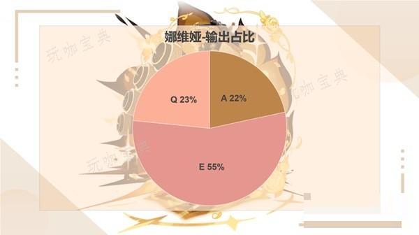 《原神》娜维娅装备及队伍搭配推荐 娜维娅用什么武器？