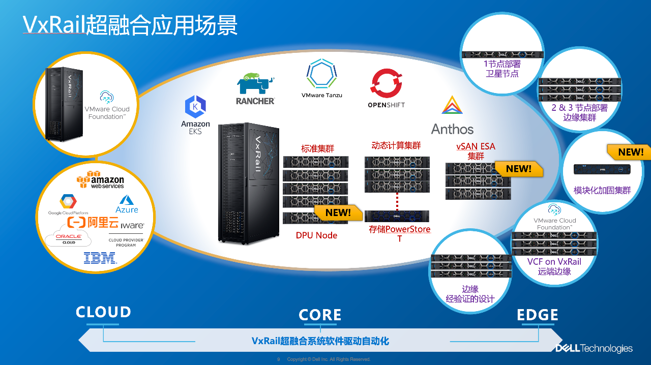 戴尔VxRail化身“全能选手”，应对数字化转型“千变万化”