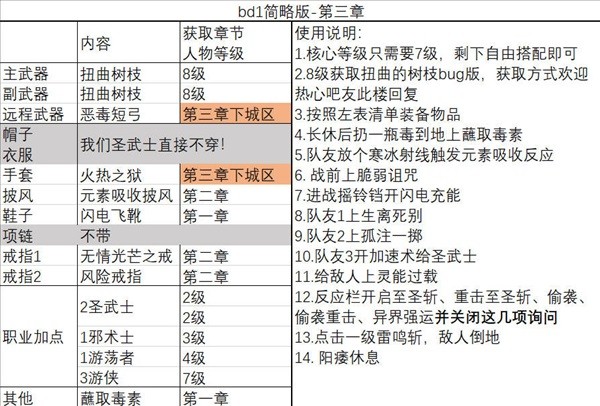 《博德之门3》一刀流圣武士BD推荐 一刀流圣武士BD极限伤害详解