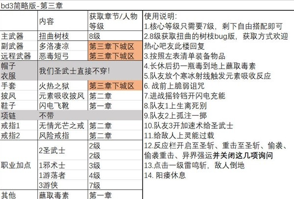 《博德之门3》一刀流圣武士BD推荐 一刀流圣武士BD极限伤害详解