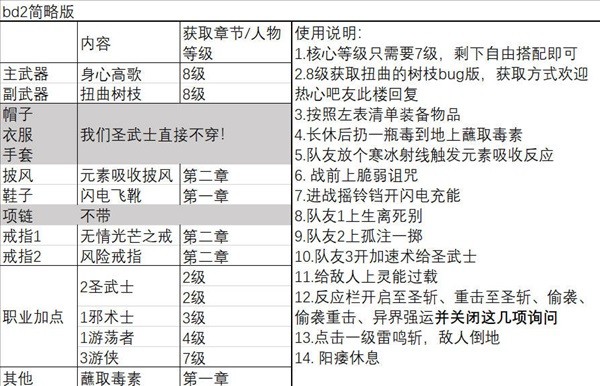 《博德之门3》一刀流圣武士BD推荐 一刀流圣武士BD极限伤害详解