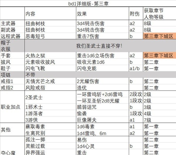 《博德之门3》一刀流圣武士BD推荐 一刀流圣武士BD极限伤害详解