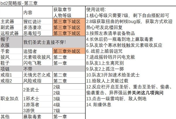 《博德之门3》一刀流圣武士BD推荐 一刀流圣武士BD极限伤害详解