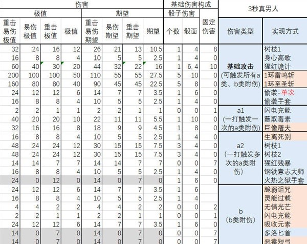 《博德之门3》一刀流圣武士BD推荐 一刀流圣武士BD极限伤害详解