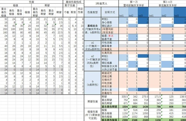 《博德之门3》一刀流圣武士BD推荐 一刀流圣武士BD极限伤害详解