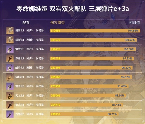 《原神》娜维娅技能及配装解析 娜维娅武器怎么选