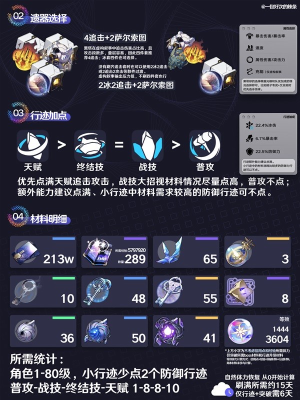 《崩坏星穹铁道》虚构叙事黑塔满星攻略 崩坏星穹铁道黑塔培养攻略