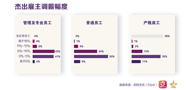 前程无忧2024杰出雇主榜单揭晓