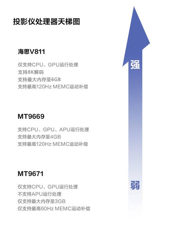 2024年挑选客厅投影仪的秘诀：当贝F6投影仪质价比的新标杆