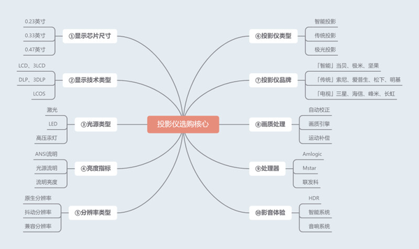 2024年挑选客厅投影仪的秘诀：当贝F6投影仪质价比的新标杆