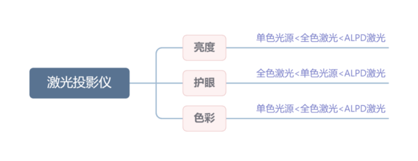 2024年挑选客厅投影仪的秘诀：当贝F6投影仪质价比的新标杆