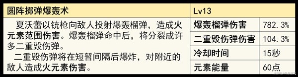 《原神》4.3版本夏沃蕾技能、命之座全解 夏沃蕾出装推荐