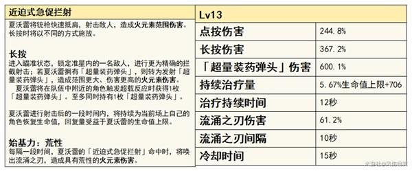 《原神》4.3版本夏沃蕾技能、命之座全解 夏沃蕾出装推荐