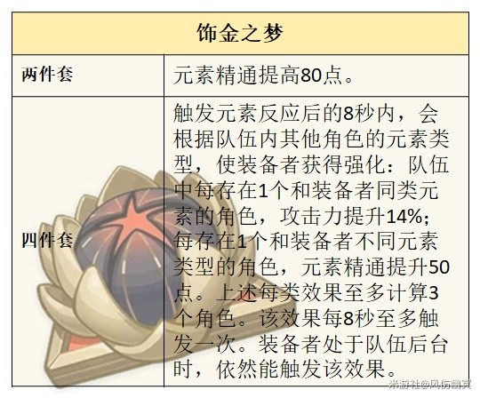 《原神》4.3版本夏沃蕾技能、命之座全解 夏沃蕾出装推荐