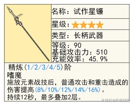 《原神》4.3版本夏沃蕾技能、命之座全解 夏沃蕾出装推荐