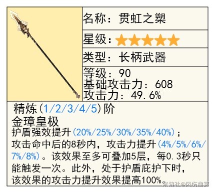 《原神》4.3版本夏沃蕾技能、命之座全解 夏沃蕾出装推荐