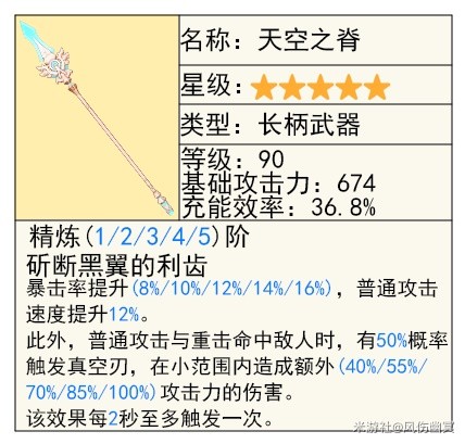 《原神》4.3版本夏沃蕾技能、命之座全解 夏沃蕾出装推荐