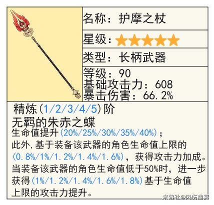 《原神》4.3版本夏沃蕾技能、命之座全解 夏沃蕾出装推荐