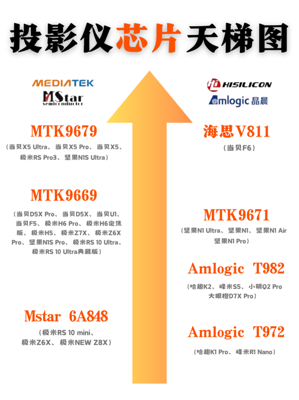 极米最新发布的护眼三色激光投影仪RS10 mini怎么样?值得买吗?