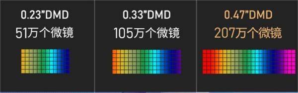 极米最新发布的护眼三色激光投影仪RS10 mini怎么样?值得买吗?