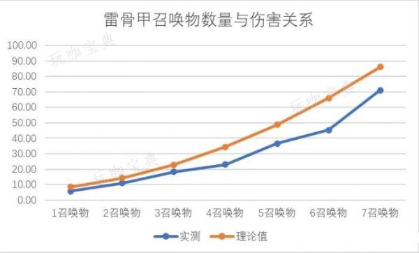 《暗黑破坏神不朽》陨天之冠怎么样？死灵灾厄4新衣服唤风之骨测试详情