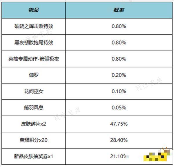 《王者荣耀》伽罗箭驱极夜动作怎么获取？箭驱极夜动作获得方法分享