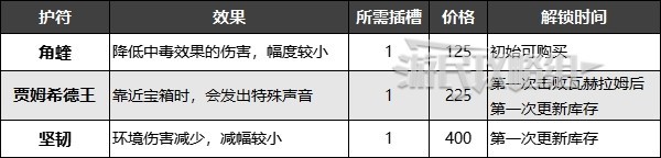 《波斯王子失落王冠》全护符效果及获取方法 护符收集攻略