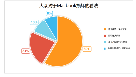 Macbook 烧主板原因大揭秘，常年被指责的扩展坞如今却是背锅侠！