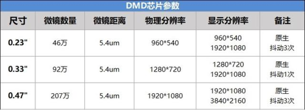 2024真4K投影仪选哪个效果最好？国产真4K投影仪推荐榜单