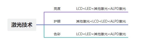 3000元价位投影哪款性价比高？当贝U1体积小画质好，值得推荐