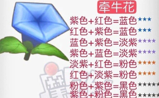 摩尔庄园花粉杂交攻略 2024花粉杂交配方一览[多图]