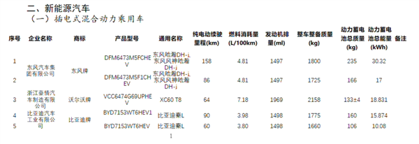 比亚迪秦L曝光：设计转变，配置升级，市场竞争力十足