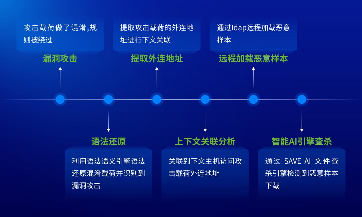 如何打赢一场钓鱼攻击的时间争夺战与病毒剿灭战？