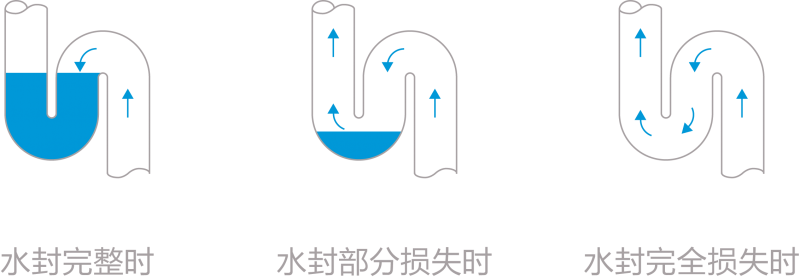 吉博力递交旧房改造建议书，携手打造看不见的舒适