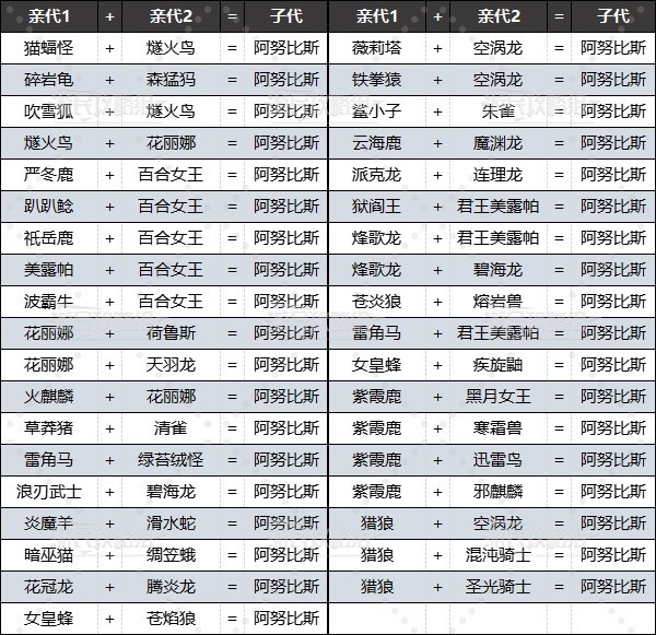 《幻兽帕鲁》前中期孵化阿努比斯配方推荐 怎么孵阿努比斯