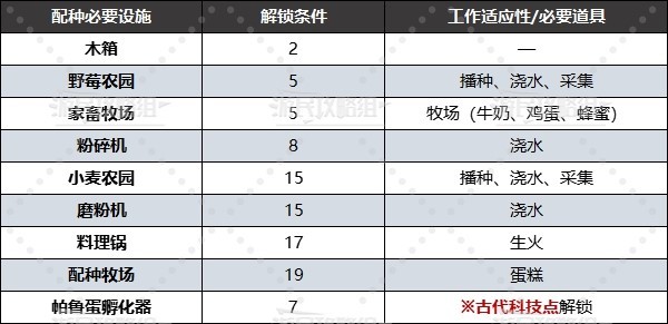 《幻兽帕鲁》前中期孵化阿努比斯配方推荐 怎么孵阿努比斯