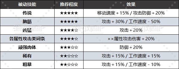 《幻兽帕鲁》全被动技能效果及配种词条推荐 好用被动技能推荐